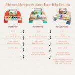 Krahasimi i modeleve të pianos sensoriale Hape Baby Einstein